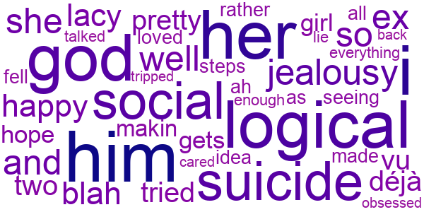 Text visual showing most used words in Olivia Rodrigo songs like god, logical, him, her, social, and suicide.